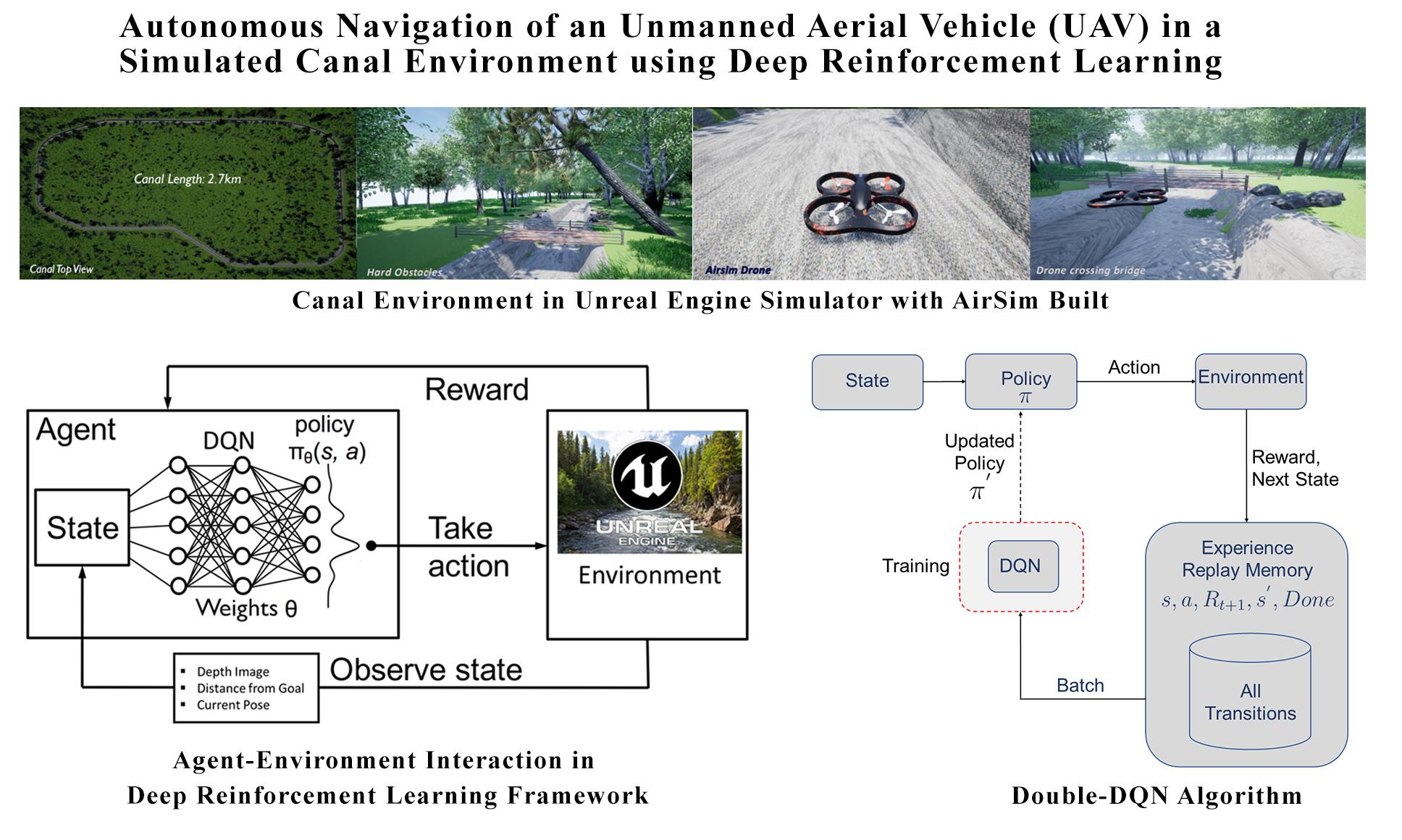 Autonomous Navigation of an Unmanned Aerial Vehicle (UAV) in a